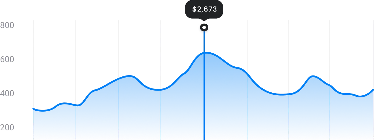 Power Payment Chart Income Index